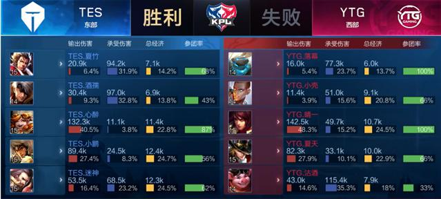 标准的提升 标准的提升